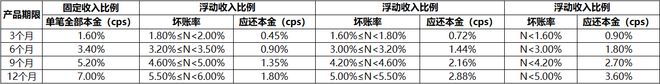 星空体育(中国)官方网站金融产品中常见的推广结算模式(图1)