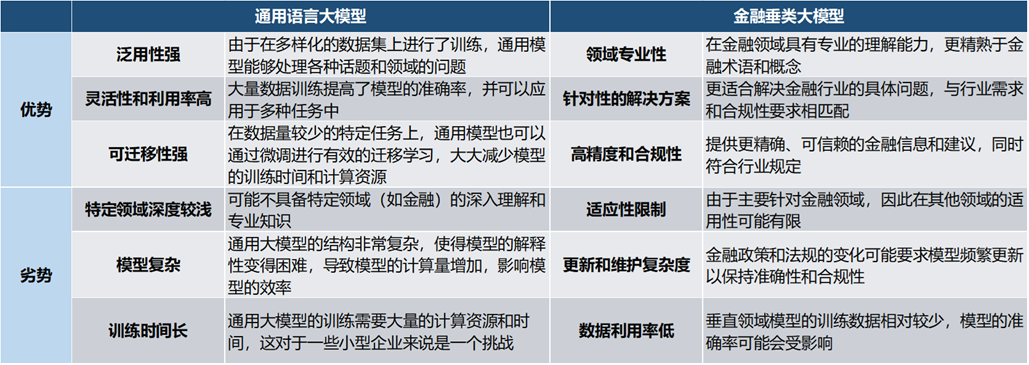 星空体育金融的大模型时代！技术路径是什么？海内外又有哪些应用？ 智库(图2)