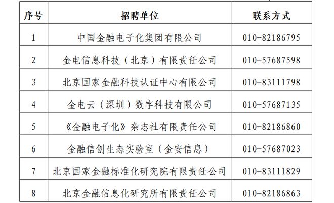 星空体育中国金融电子化集团有限公司及下属子公司2024年度人员招聘公告(图1)