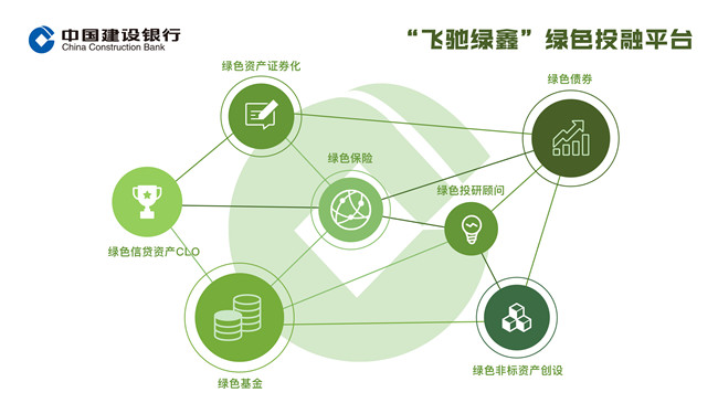 星空体育(中国)官方网站中国建设银行股份有限公司（绿色金融）(图3)