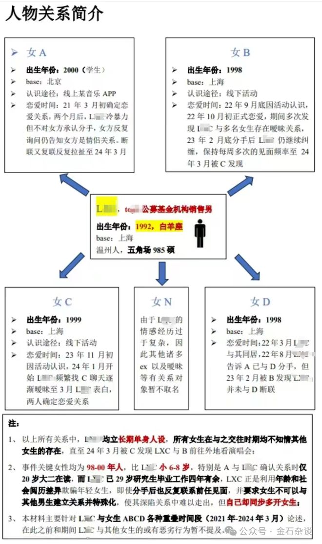 星空体育PPT文采满分！某金融男大瓜被爆同时交往多个98后年轻妹子(图3)