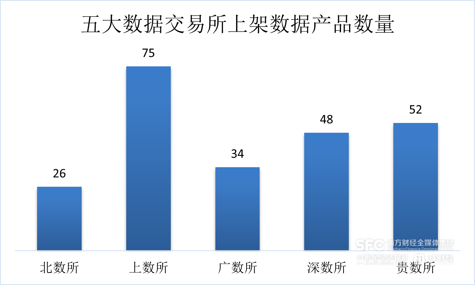 星空体育数据要素市场7月趋势解析｜场内新增数据产品以工具类为主金融服务行业产品最