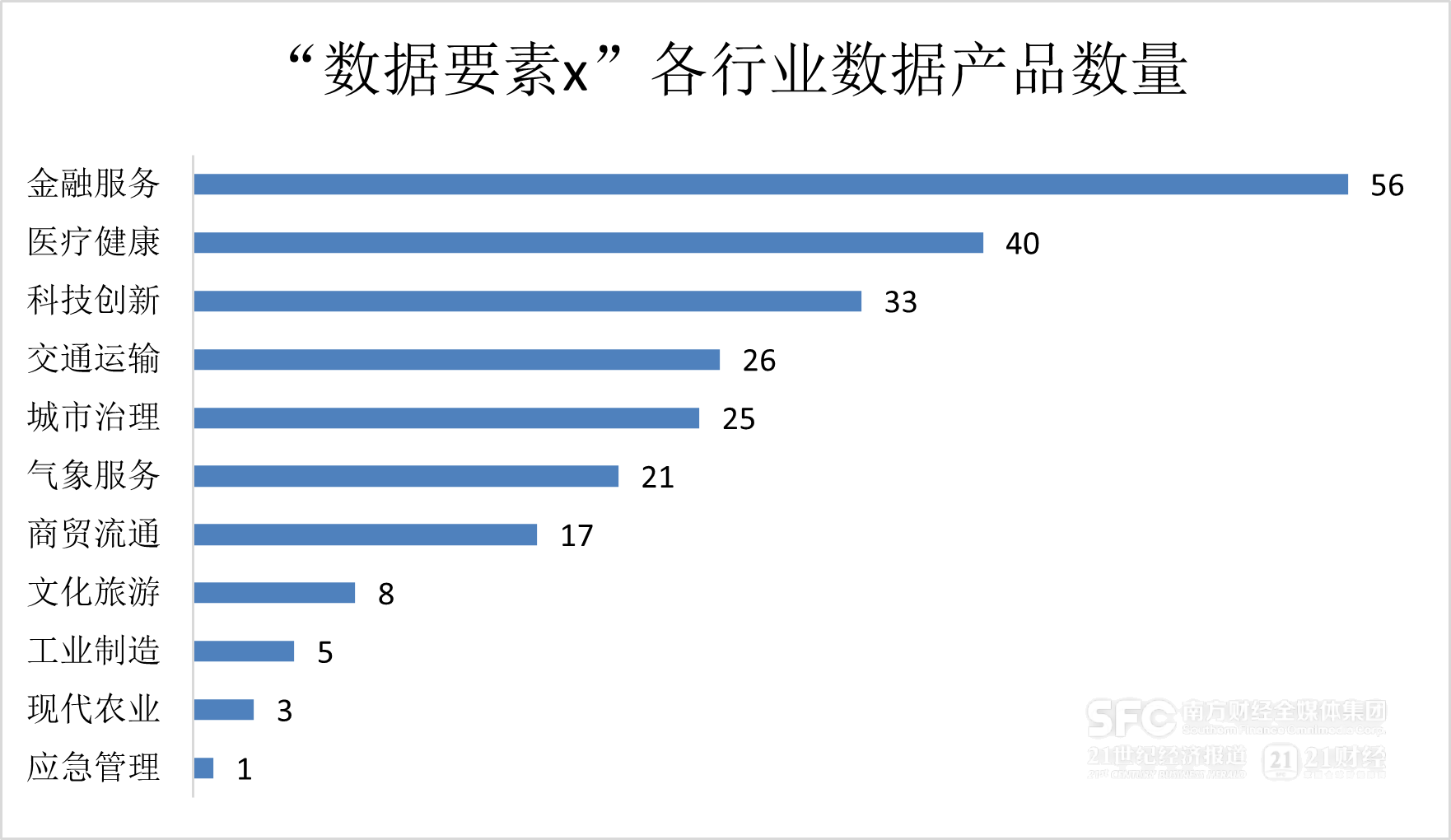 星空体育数据要素市场7月趋势解析｜场内新增数据产品以工具类为主金融服务行业产品最(图5)