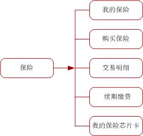 星空体育(中国)官方网站中国工商银行中国网站-个人金融频道-产品服务栏目(图1)