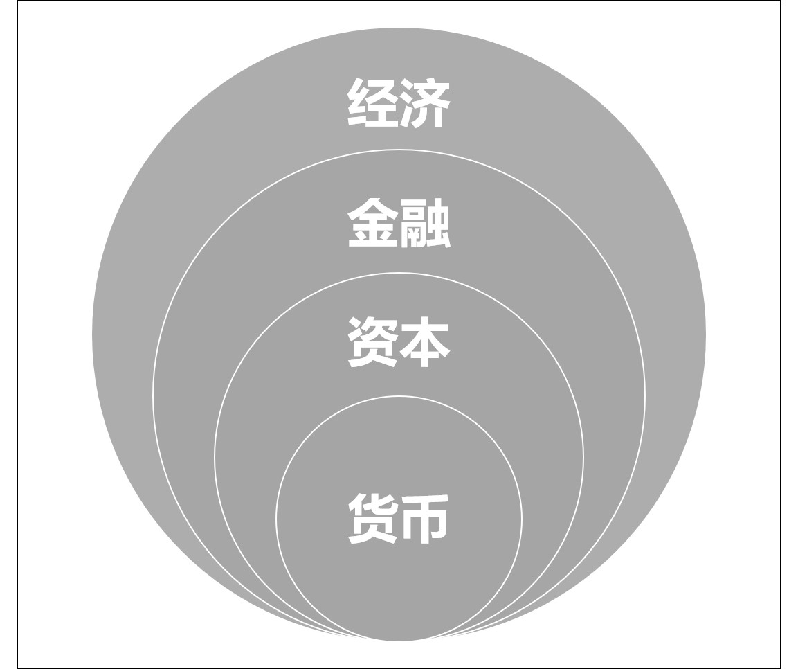 星空体育官网深度理解金融科技的内涵(图1)