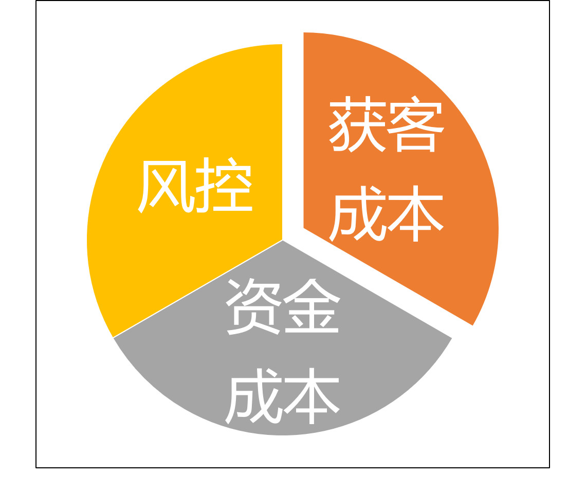 星空体育官网深度理解金融科技的内涵(图6)