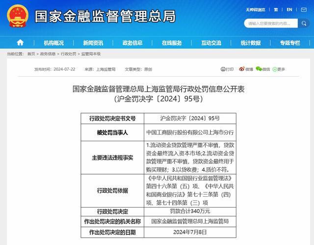 星空体育官网工行上海分行共被罚1390万元 因多项违规操作(图1)