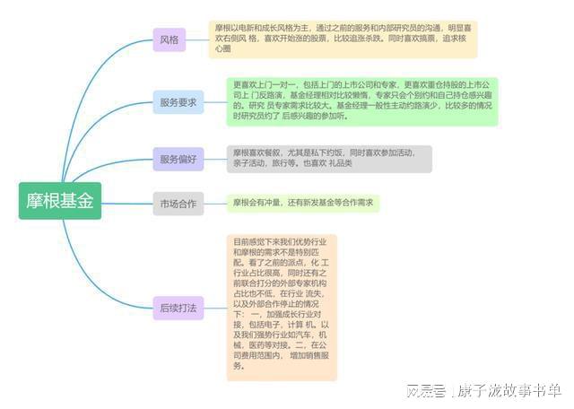 星空体育安信证券PPT“爆料”摩根基金背后