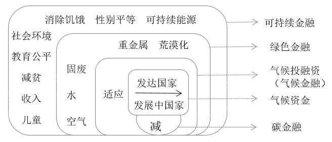 星空体育(中国)官方网站2022年全球气候金融产品研究报告(图1)