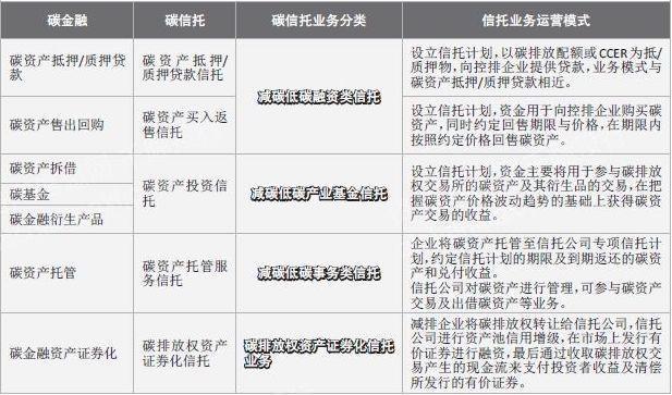 星空体育(中国)官方网站2022年全球气候金融产品研究报告(图5)