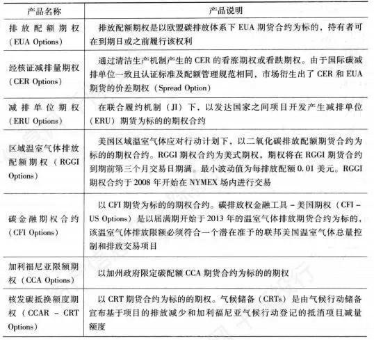 星空体育(中国)官方网站2022年全球气候金融产品研究报告(图13)