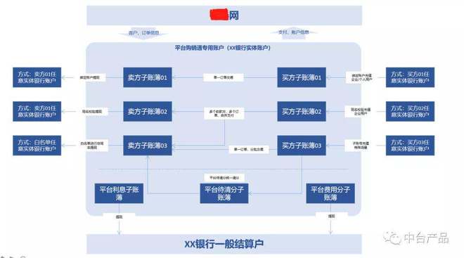 星空体育(中国)官方网站B2B电商平台产品设计难点（二)(图2)