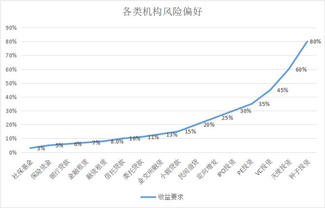 星空体育『融资36计』混水摸鱼的结构化融资(图1)