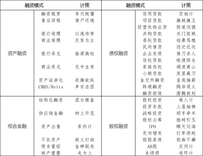 星空体育『融资36计』混水摸鱼的结构化融资(图2)