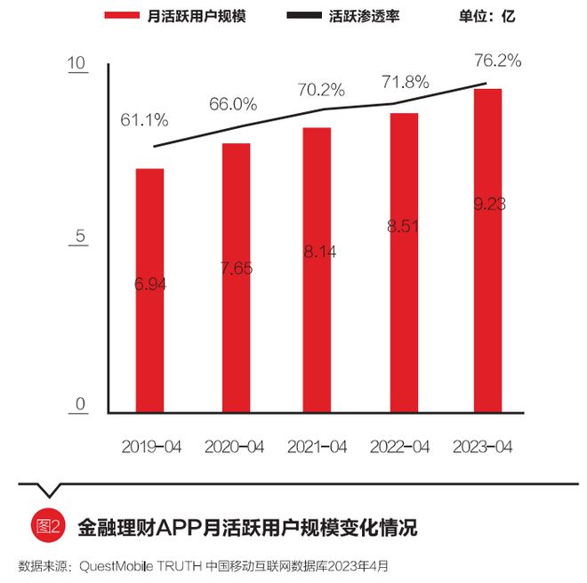 星空体育(中国)官方网站践行金融为民理念提升第三方基金销售平台服务质量｜财富与资(图3)