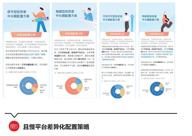 星空体育(中国)官方网站践行金融为民理念提升第三方基金销售平台服务质量｜财富与资(图6)