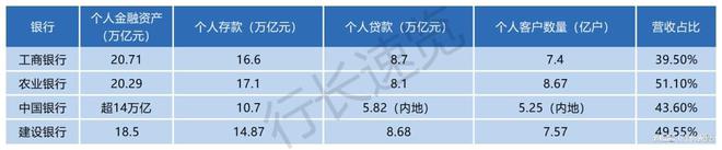 星空体育21万亿资产掌舵者落定工行个金部前四任总均获晋升！(图2)