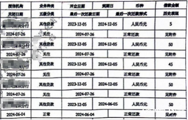 星空体育官网200万后办理展期为何公司征信受影响？涉事银行回应(图1)