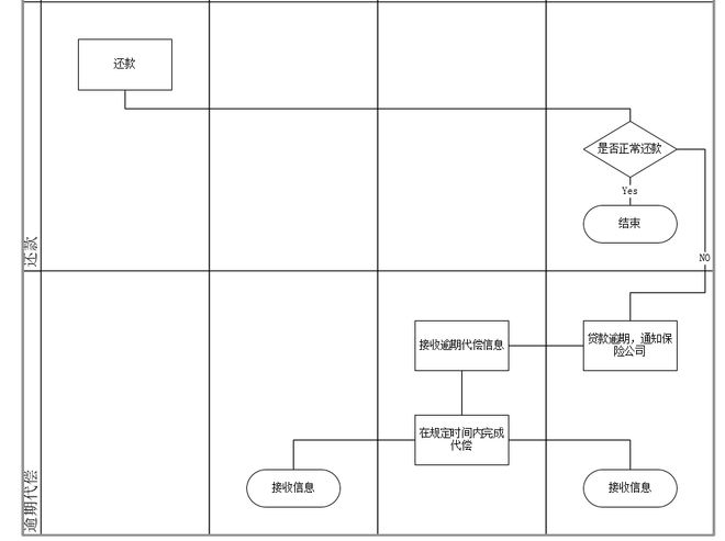 星空体育(中国)官方网站金融产品之借款流程设计(图3)