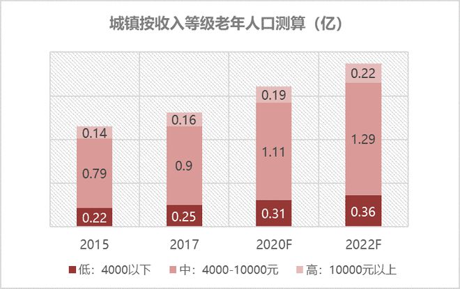 星空体育官网适老金融服务体验升级——看这一篇就够了(图4)