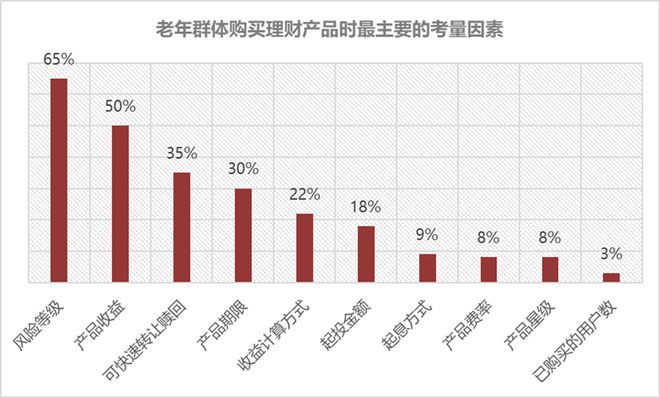 星空体育官网适老金融服务体验升级——看这一篇就够了(图7)