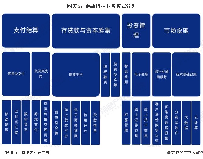 星空体育官网预见2023：《2023年中国金融科技行业全景图谱》(附市场规模、竞(图5)