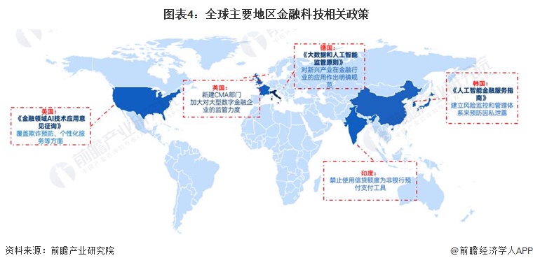 星空体育官网预见2023：《2023年中国金融科技行业全景图谱》(附市场规模、竞(图4)