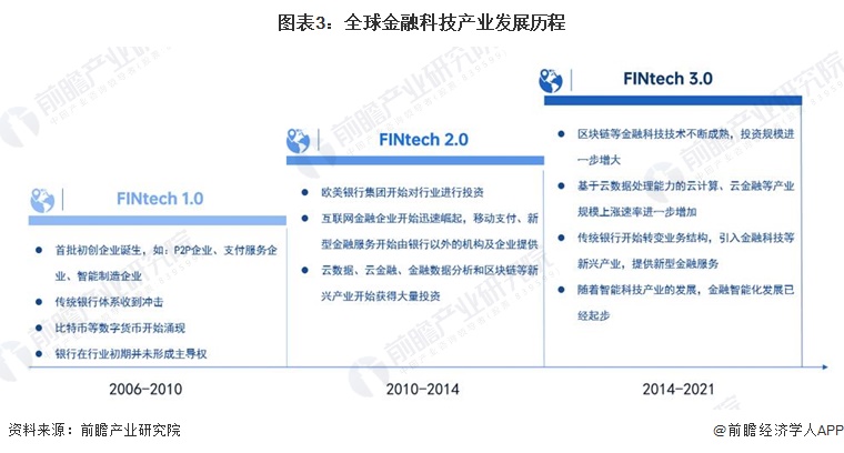 星空体育官网预见2023：《2023年中国金融科技行业全景图谱》(附市场规模、竞(图3)