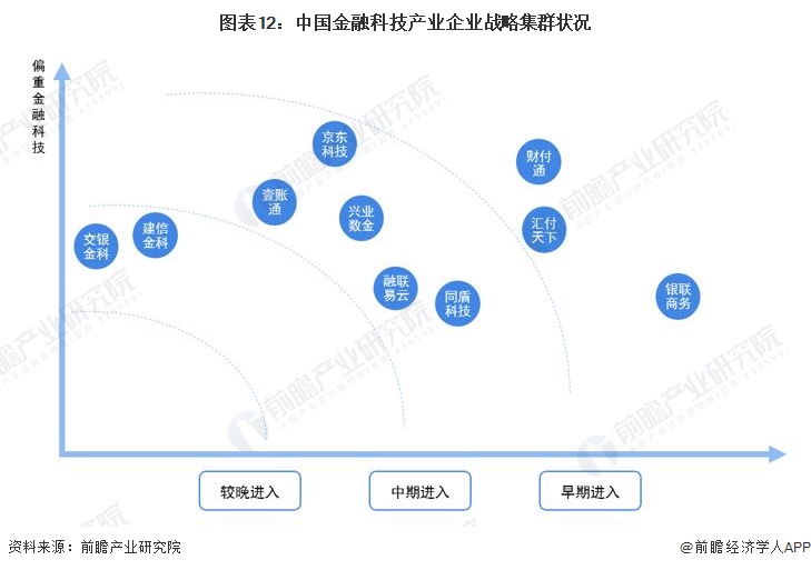 星空体育官网预见2023：《2023年中国金融科技行业全景图谱》(附市场规模、竞(图12)