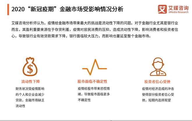 星空体育2020“新冠疫期”中国金融行业现状及未来发展趋势分析(图1)