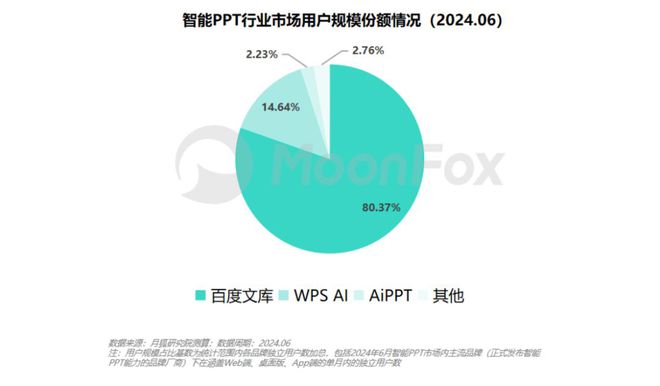 星空体育官网8成用户都在用！被PPT“折磨”的他们终于有救了！