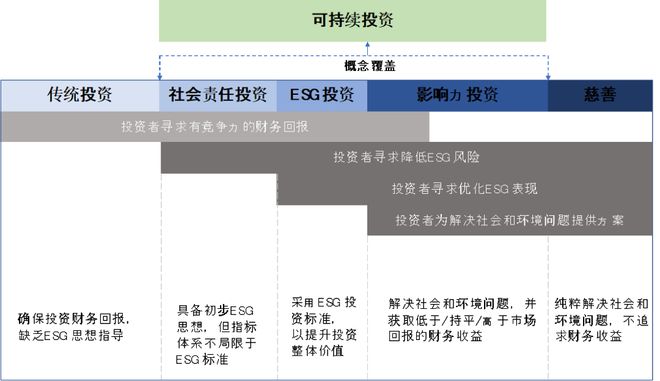 星空体育(中国)官方网站前沿种草机｜速看！可持续金融必须掌握的30个专业术语！（(图9)