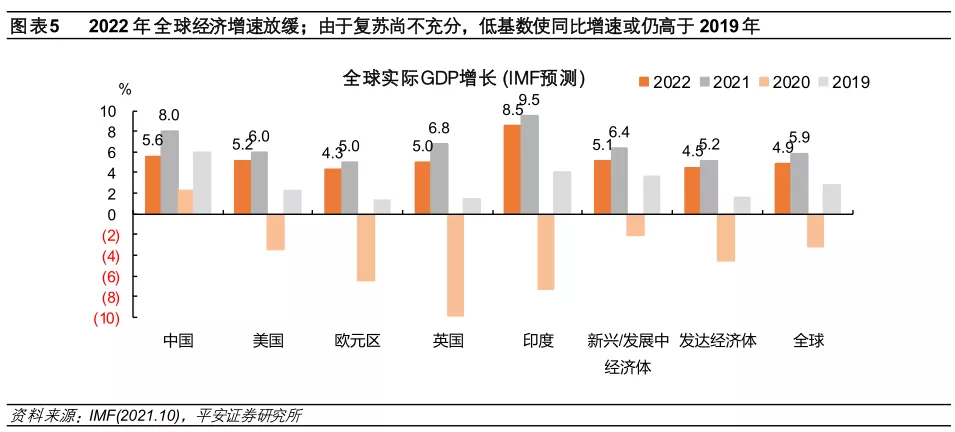 星空体育2022年全球经济金融风险全景图(图4)