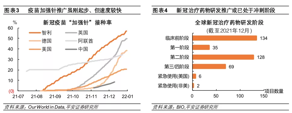 星空体育2022年全球经济金融风险全景图(图3)