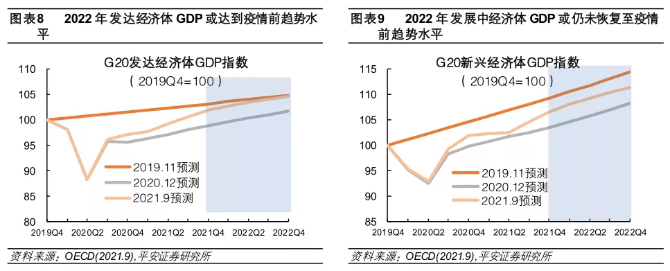 星空体育2022年全球经济金融风险全景图(图6)