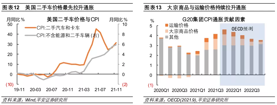 星空体育2022年全球经济金融风险全景图(图8)