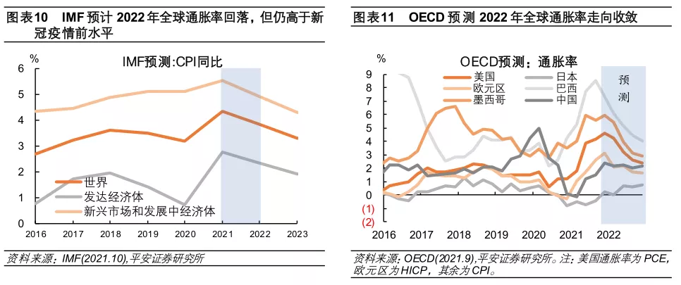 星空体育2022年全球经济金融风险全景图(图7)