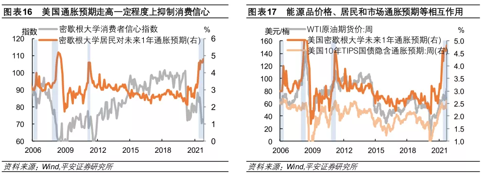 星空体育2022年全球经济金融风险全景图(图10)