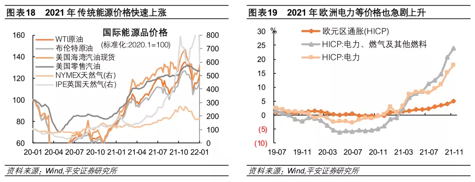 星空体育2022年全球经济金融风险全景图(图11)