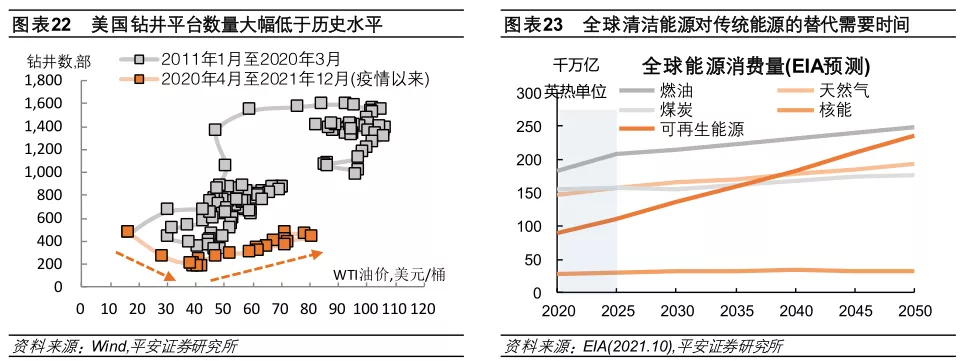 星空体育2022年全球经济金融风险全景图(图13)