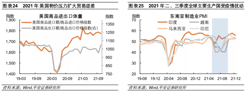 星空体育2022年全球经济金融风险全景图(图14)