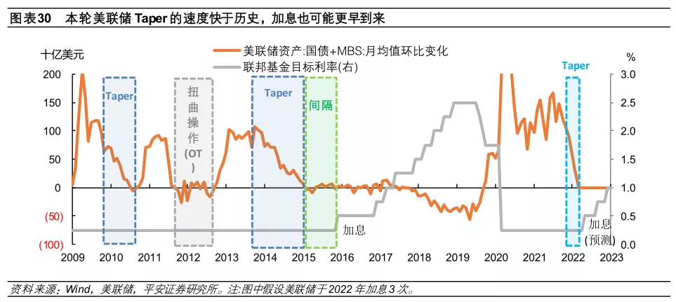 星空体育2022年全球经济金融风险全景图(图16)