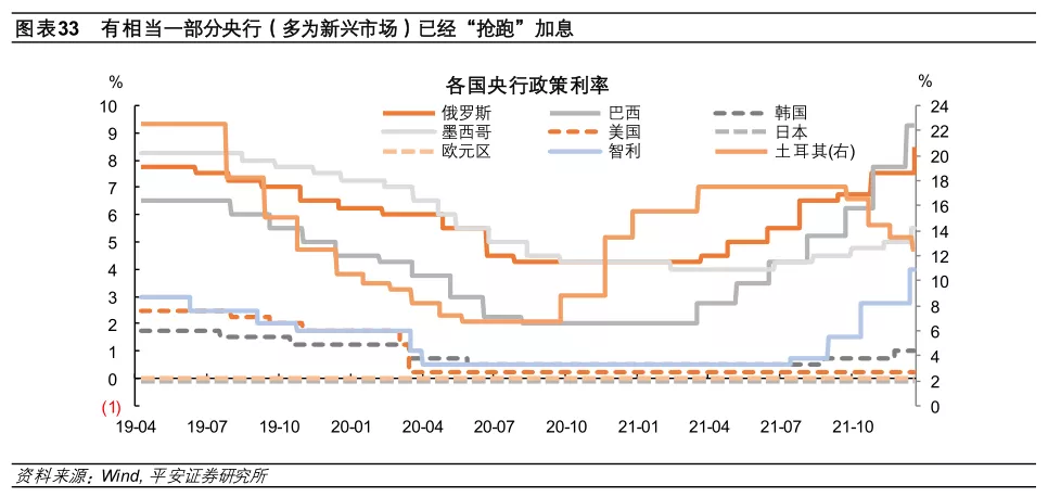 星空体育2022年全球经济金融风险全景图(图18)