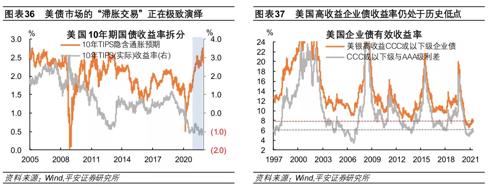 星空体育2022年全球经济金融风险全景图(图20)