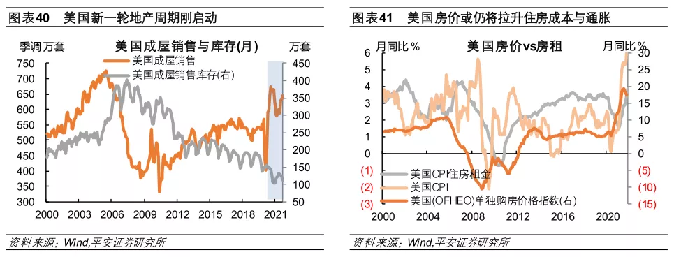 星空体育2022年全球经济金融风险全景图(图22)