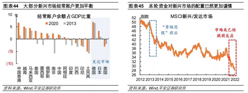 星空体育2022年全球经济金融风险全景图(图24)