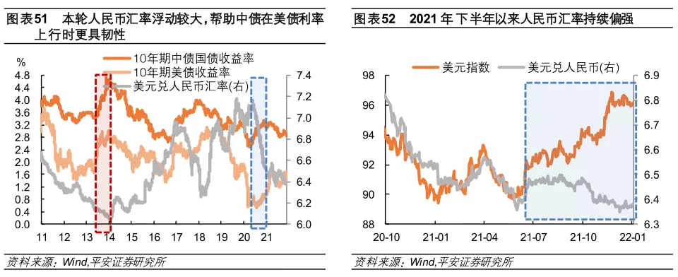 星空体育2022年全球经济金融风险全景图(图28)