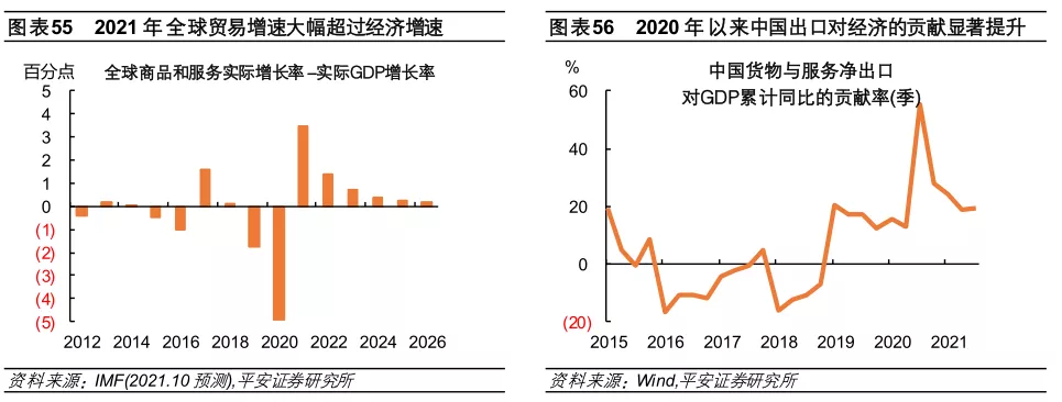 星空体育2022年全球经济金融风险全景图(图30)