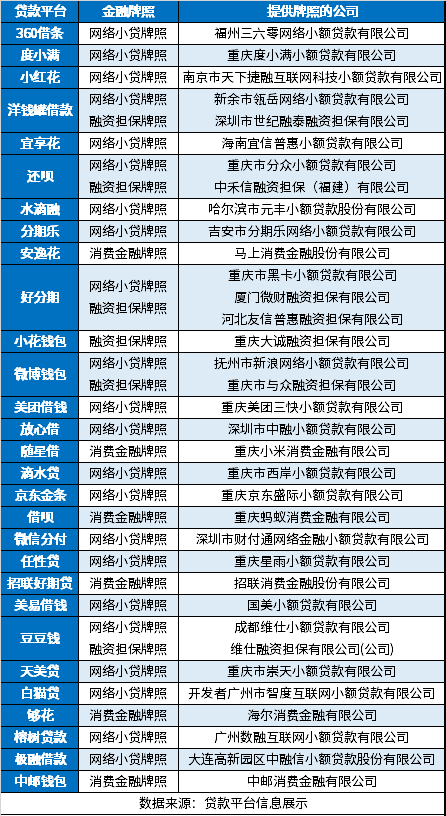 星空体育(中国)官方网站有金融牌照的网贷平台 29家正规合法网贷公司名单公布最新(图1)