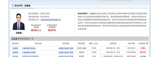 星空体育三友化工连跌8天工银瑞信基金旗下2只基金位列前十大股东(图3)